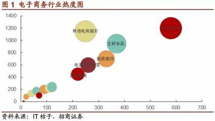 生鮮電商大浪淘沙 逆勢而上，探尋食品互聯網銷售新路徑