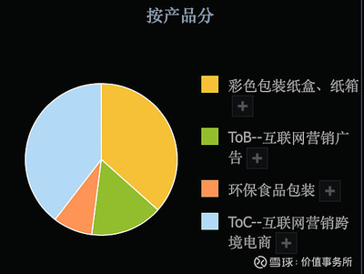 3倍潛力股，吉宏股份 科技含量高、題材豐富、業績扎實，估值洼地中的食品互聯網銷售新星