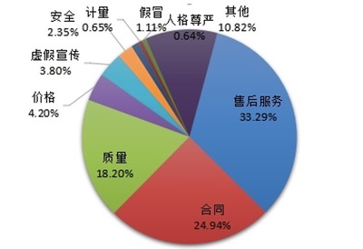 中消協警示 警惕行業跟風“盲盒”營銷亂象，部分商家涉嫌技術操縱中獎率