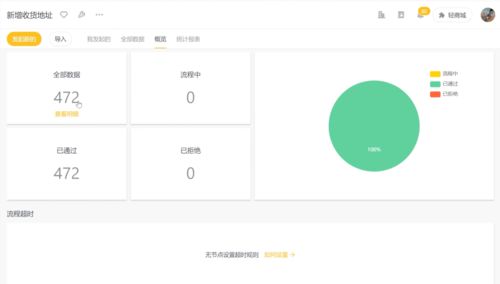 年銷售額近10億的食品制造企業(yè)，如何通過互聯(lián)網(wǎng)銷售破解行業(yè)痛點(diǎn)