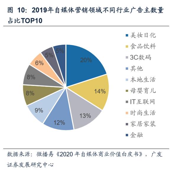 短視頻與直播革命 食品互聯(lián)網(wǎng)銷售的商業(yè)模式與價(jià)值重分配