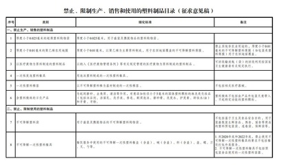綠色新風尚 發改委擬限制酒店一次性塑料用品，推動日用百貨銷售轉型